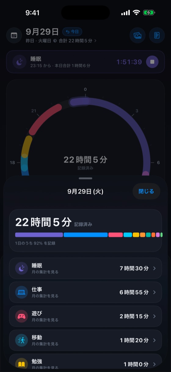 1日の合計の画面。「22時間5分 記録済み」の色帯の下に、睡眠 7時間30分、仕事 6時間55分、遊び 2時間15分、移動 1時間20分と並んでいる